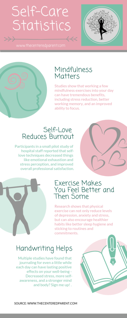 self-care statistics infographic