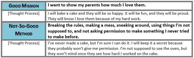 mission versus method graphic