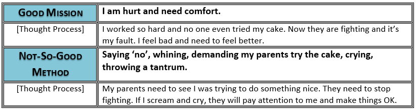 mission versus method graphic
