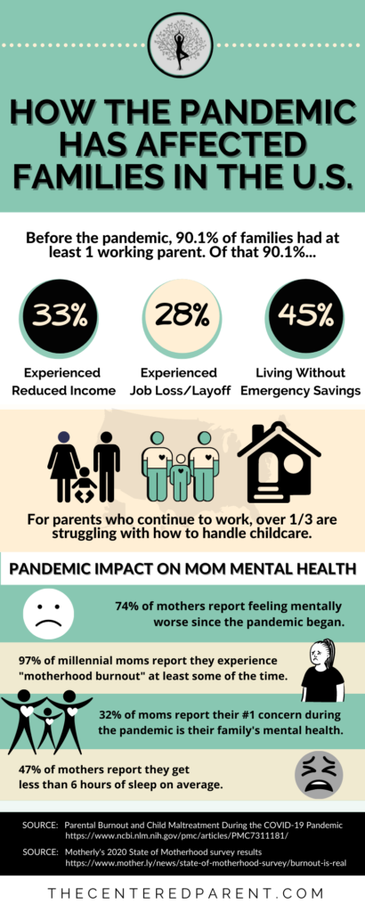 Pandemic Impact on Parents Kids and Families statistics Infographic