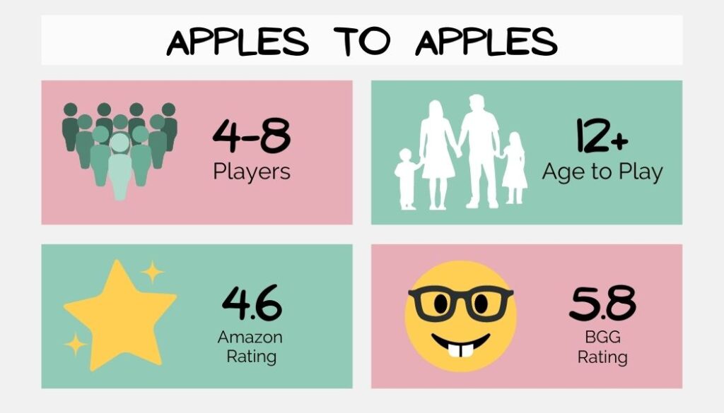 apples to apples board game details