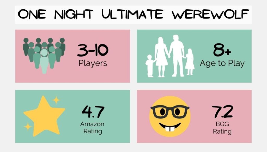 one night ultimate werewolf board game details