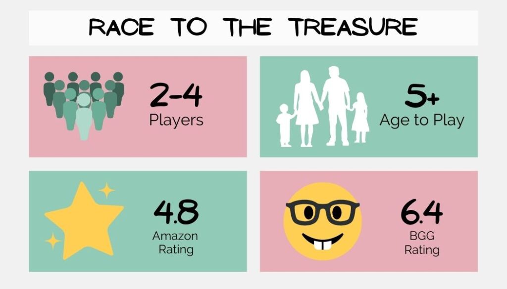 race to the treasure board game details