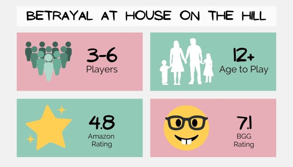 betrayal at house on the hill board game details