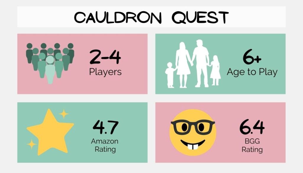 cauldron quest board game details