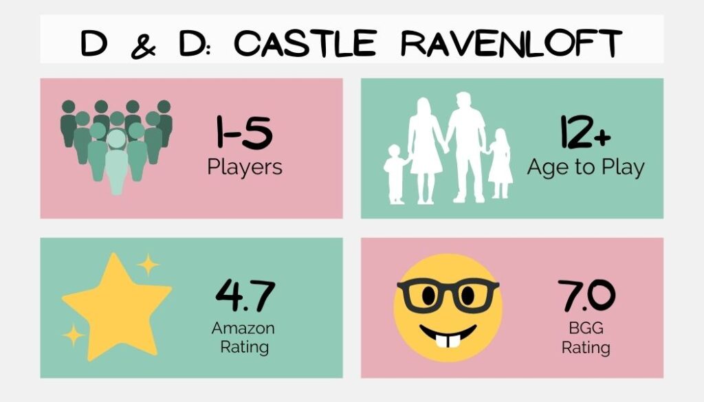 dungeons and dragons castle ravenloft board game details