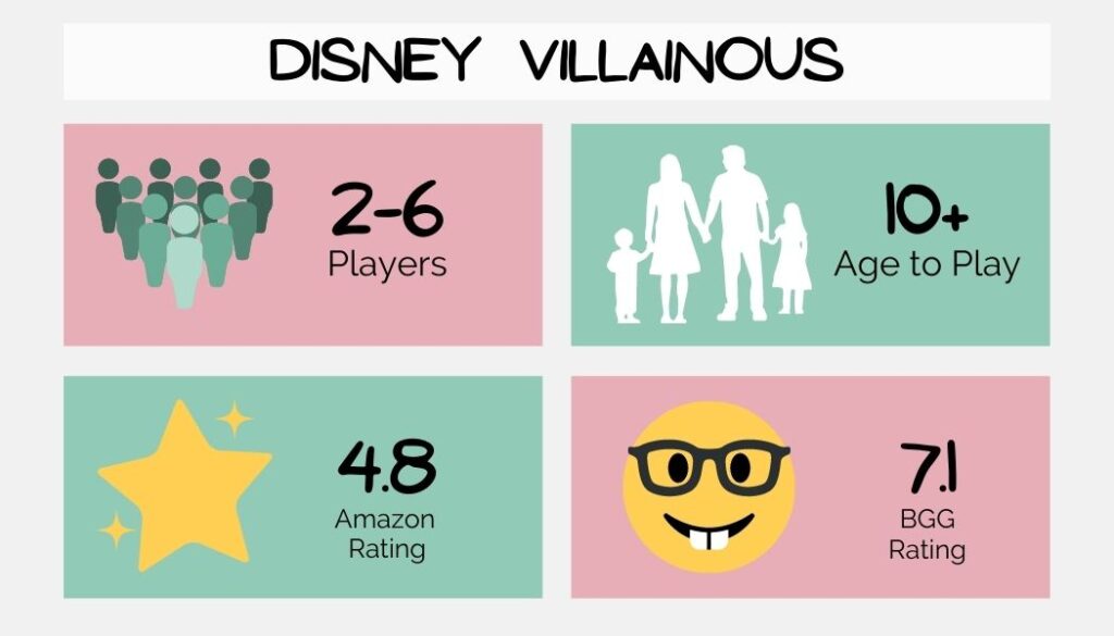 Disney Villainous board games for families details
