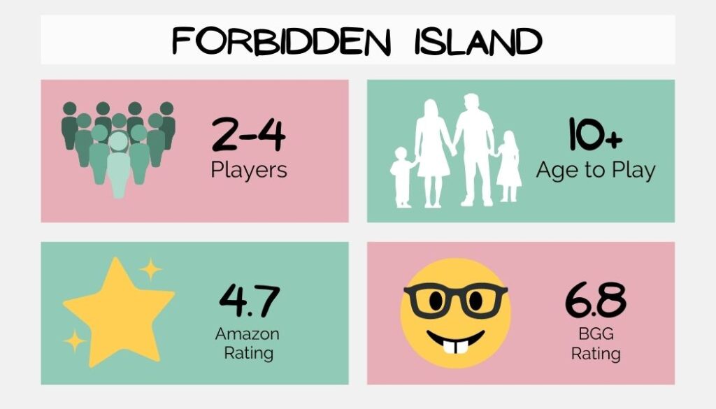 forbidden island board game stats best coop board games