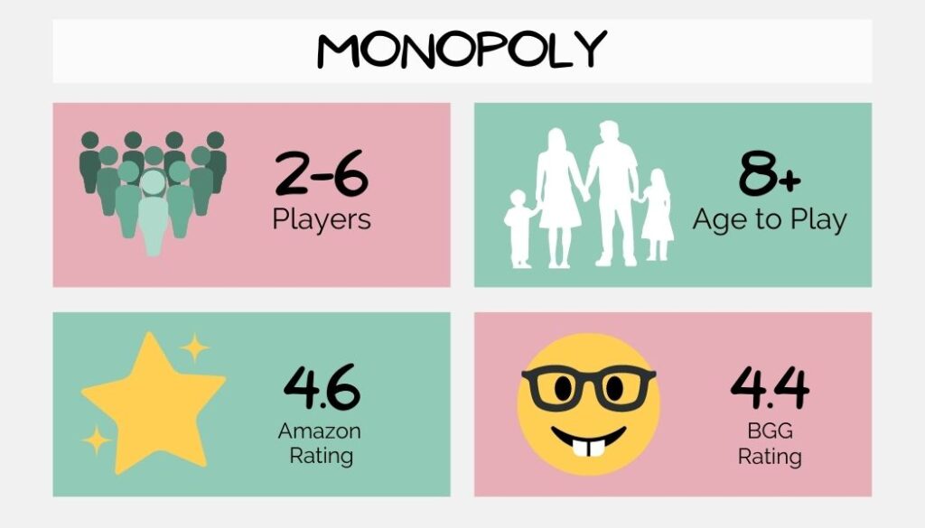 monopoly board game for families details