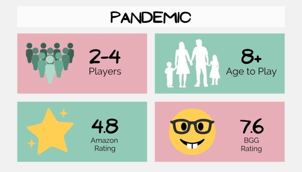 pandemic board game best coop board game