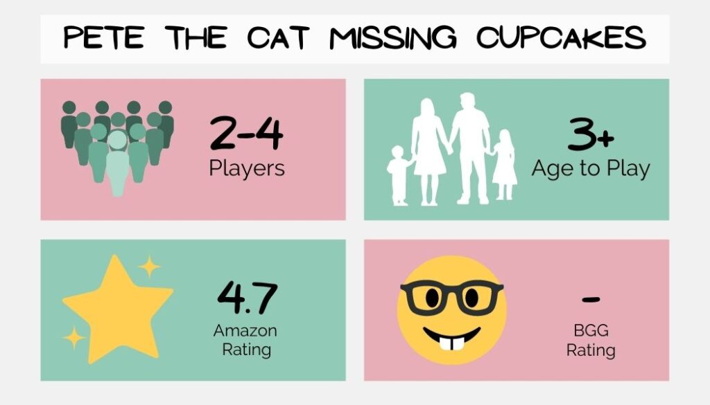 pete the cat missing cupcakes board game details