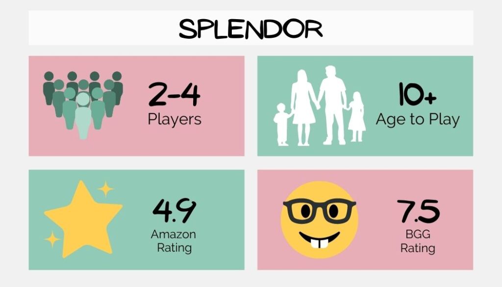 splendor board game details