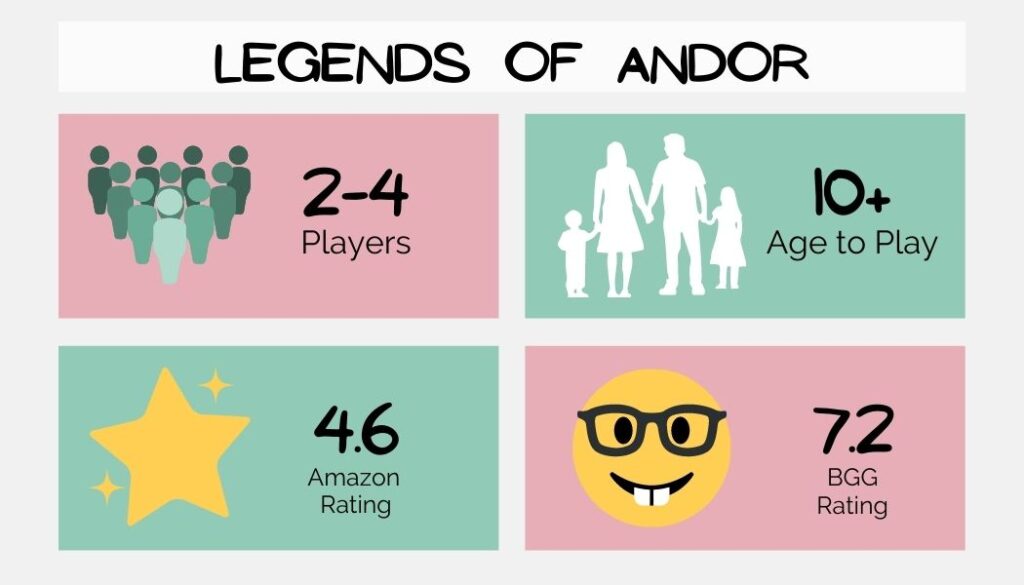 legends of andor board game details