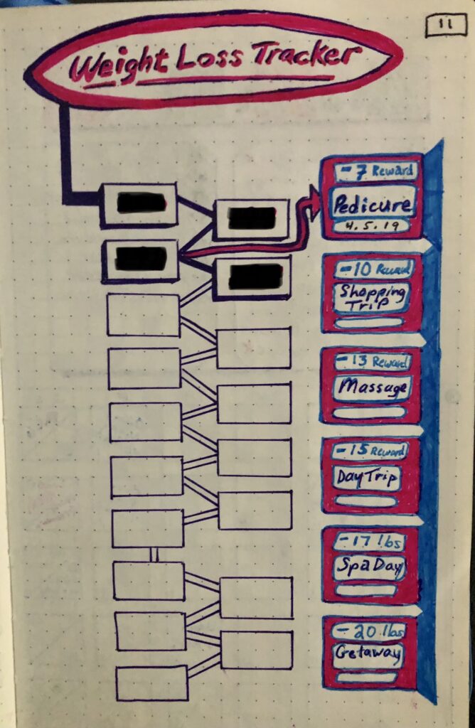 image of bullet journal weight loss tracker