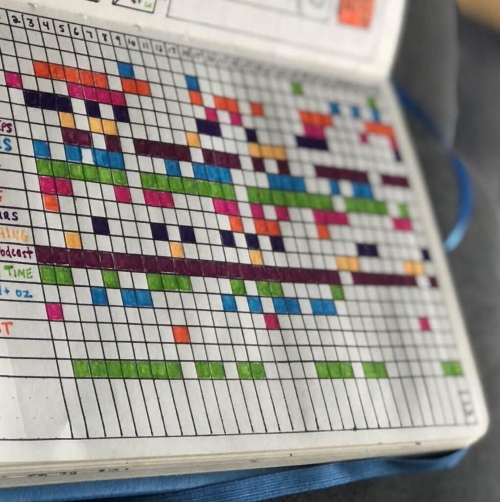 habit tracker for bullet journal image