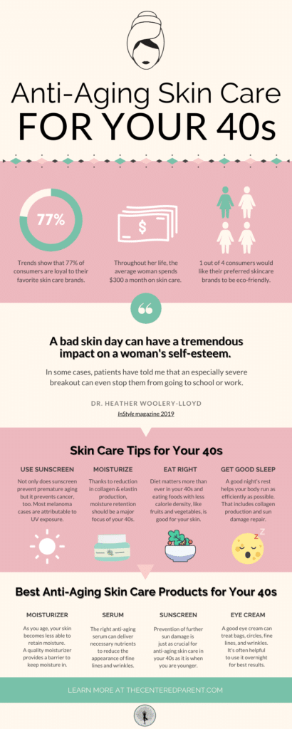anti-aging skin care products infographic