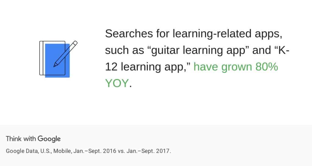learning apps statistic