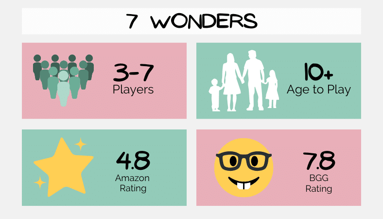 7 wonders board game for families