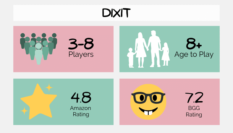 dixit board game details