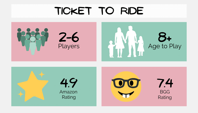 ticket to ride family board game