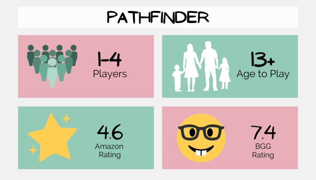 pathfinder board game best coop board game for families